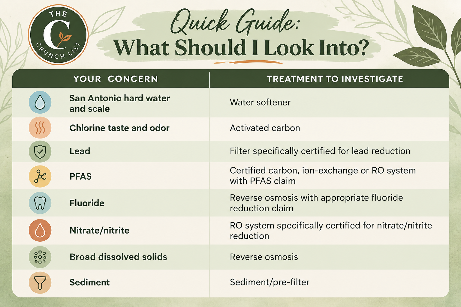 Water quality guide table: what should I look into?